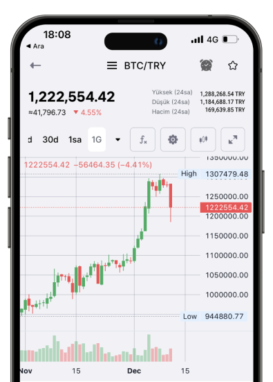 Trading page on mobile phone
